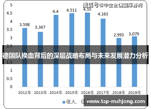 德国队换血背后的深层战略布局与未来发展潜力分析