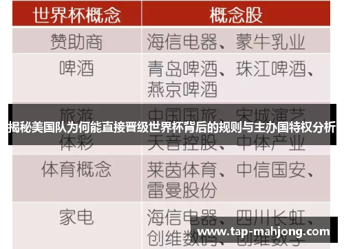 揭秘美国队为何能直接晋级世界杯背后的规则与主办国特权分析
