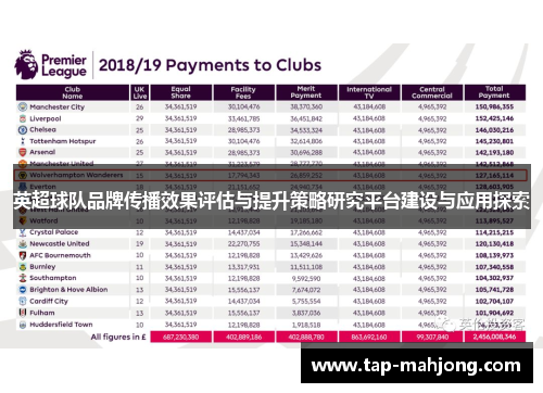 英超球队品牌传播效果评估与提升策略研究平台建设与应用探索 英超球队品牌传播效果评估与提升策略研究平台建设与应用探索