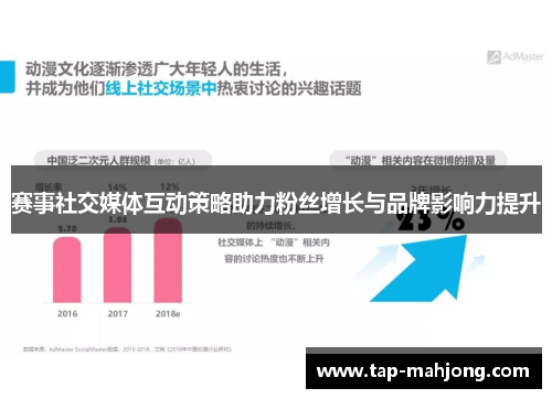 赛事社交媒体互动策略助力粉丝增长与品牌影响力提升 赛事社交媒体互动策略助力粉丝增长与品牌影响力提升