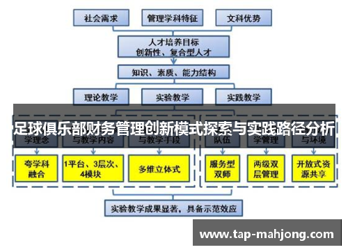 足球俱乐部财务管理创新模式探索与实践路径分析 足球俱乐部财务管理创新模式探索与实践路径分析