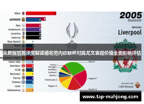 从数据层面深度解读德布劳内欧联杯对阵尤文表现价值全面影响评估