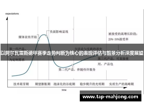 以阿尔瓦雷斯德甲赛季走势判断为核心的表现评估与前景分析深度展望