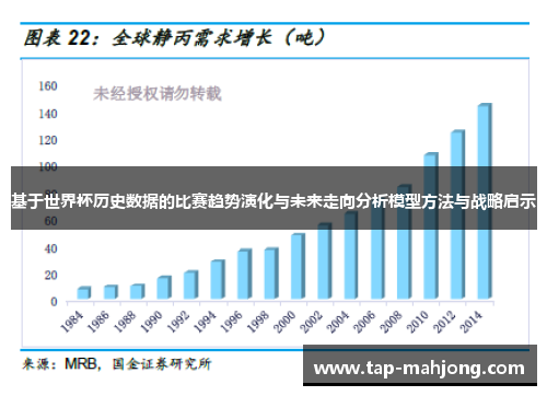 基于世界杯历史数据的比赛趋势演化与未来走向分析模型方法与战略启示