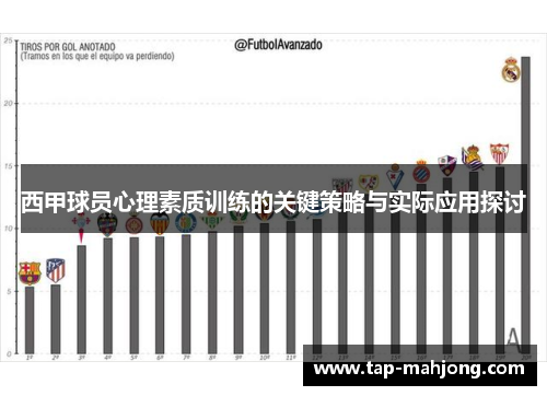 西甲球员心理素质训练的关键策略与实际应用探讨