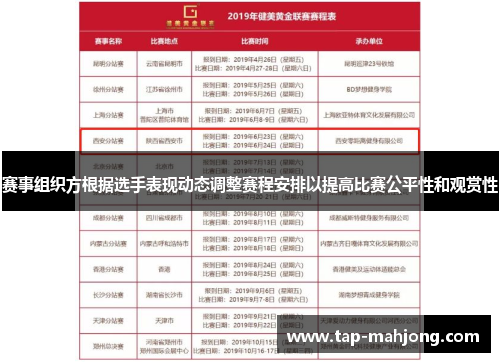 赛事组织方根据选手表现动态调整赛程安排以提高比赛公平性和观赏性