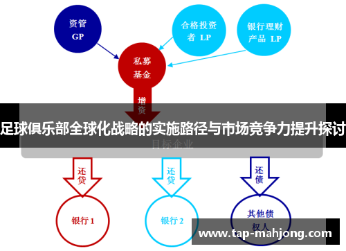 足球俱乐部全球化战略的实施路径与市场竞争力提升探讨 足球俱乐部全球化战略的实施路径与市场竞争力提升探讨