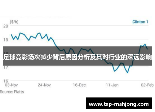 足球竞彩场次减少背后原因分析及其对行业的深远影响 足球竞彩场次减少背后原因分析及其对行业的深远影响
